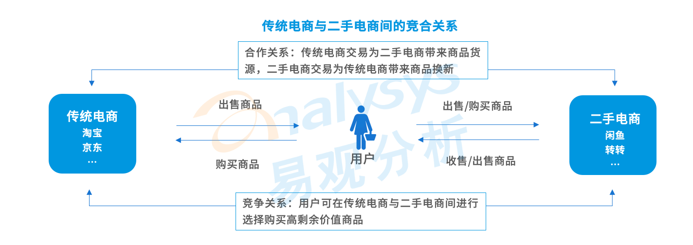 产品经理，产品经理网站